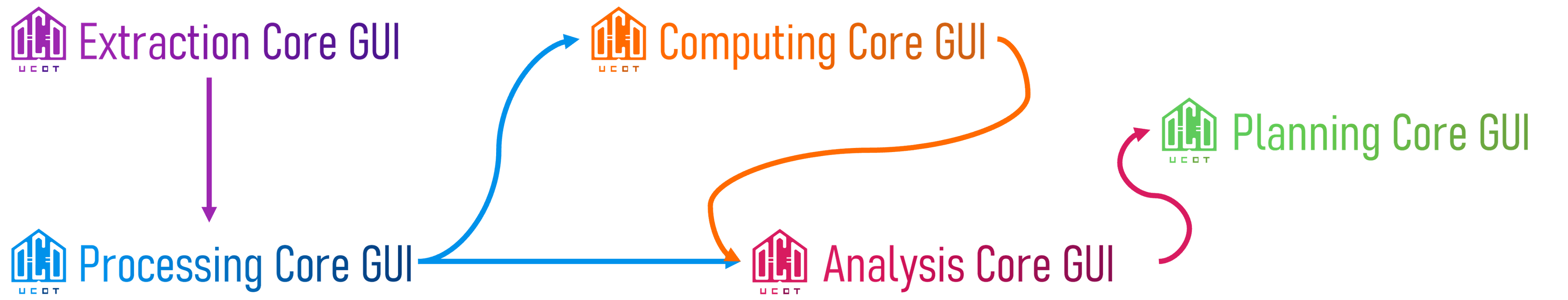 UCDT workflow map